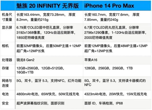iPhone 14 Pro Max  20 INFINITY ȫԱȣȱ