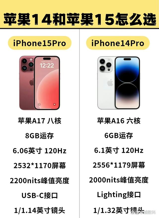 ƻiPhone 15 UltraࣺԲ߿ָУֻƳ