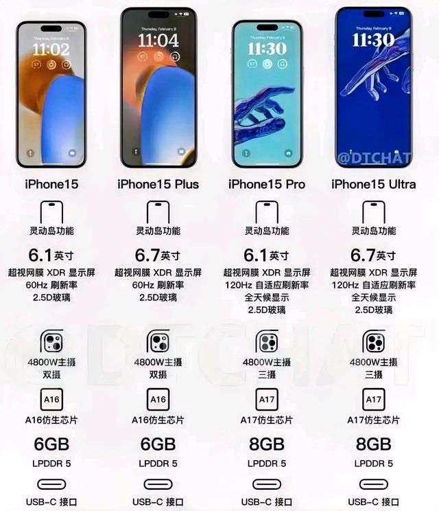 ƻΪͳɱiPhone15A17оƬòͬ