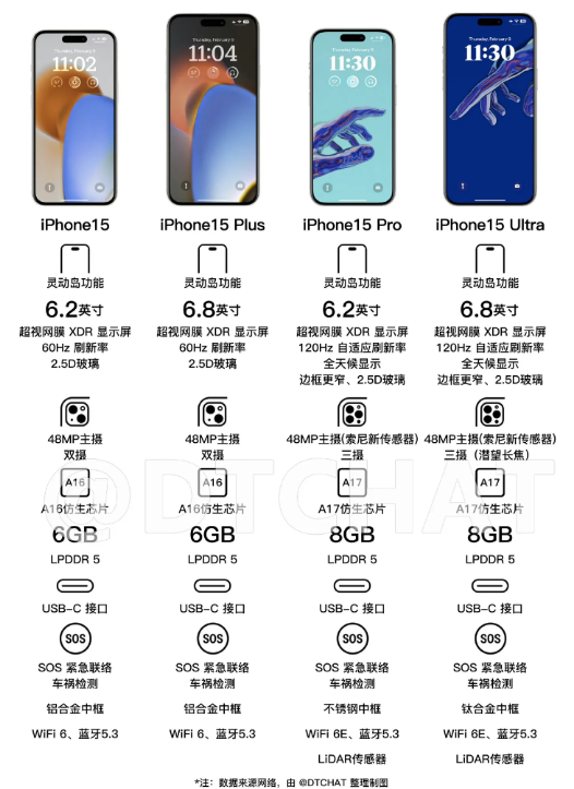 iPhone 15𲽼۶?iPhone 15Ҫ