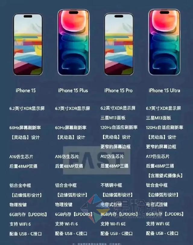 iPhone15ְ汾ۼ۱ƽ2ԪǷֵù