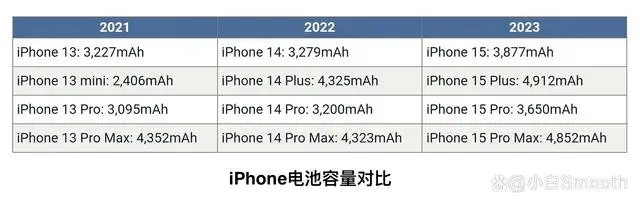 ʿԱϣiPhone15ȫϵش256GB