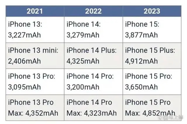 iPhone 15ɫع⣡Ҳġ