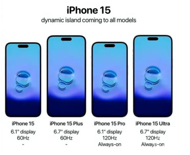 iPhone 15 ̫ĻоƬȫ£ȫըɫ .