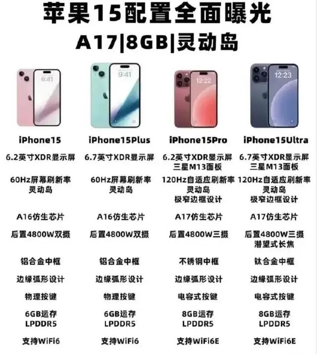 iPhone 15Ϯǵ۸˷죡