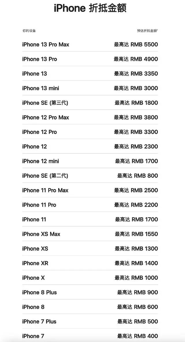  iPhoneֵˣ