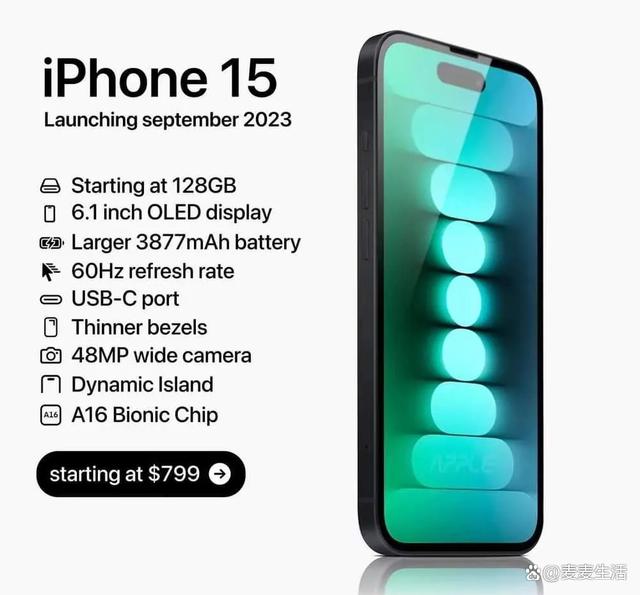 iphone 15ȫͰһع⣿۸񡢴Ļͷ