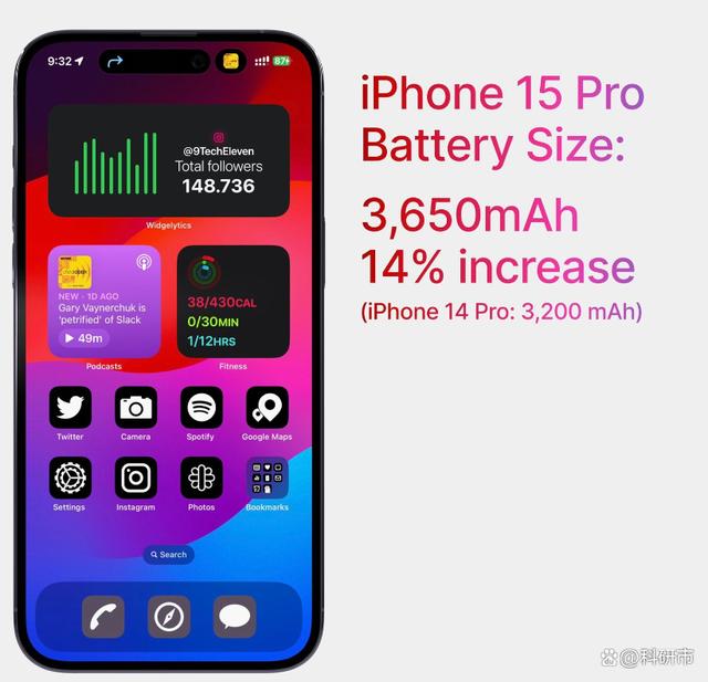 iPhone15ض,ƻûעؽ?