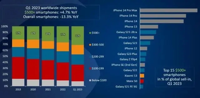 iPhone 15ع,߿С13խ!