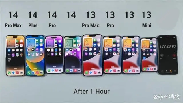 8iPhoneԣiPhone14ProMaxڶiPhone13ģһ̫ǿ