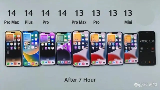 8iPhoneԣiPhone14ProMaxڶiPhone13ģһ̫ǿ