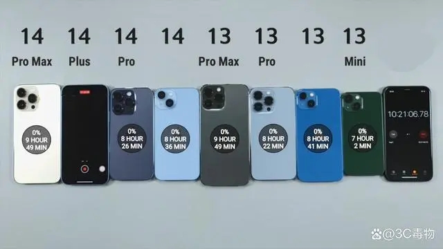 8iPhoneԣiPhone14ProMaxڶiPhone13ģһ̫ǿ