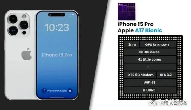 iPhone 14 Pro maxǵiPhone 15 Pro max