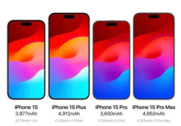 iPhone15±仯ȷģع