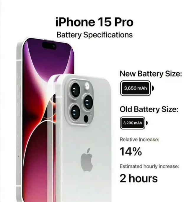 iPhone 15 Pro/Maxȡʽأ΢ϰս