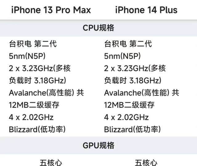 iPhone13 Pro Max14 Plusѡ