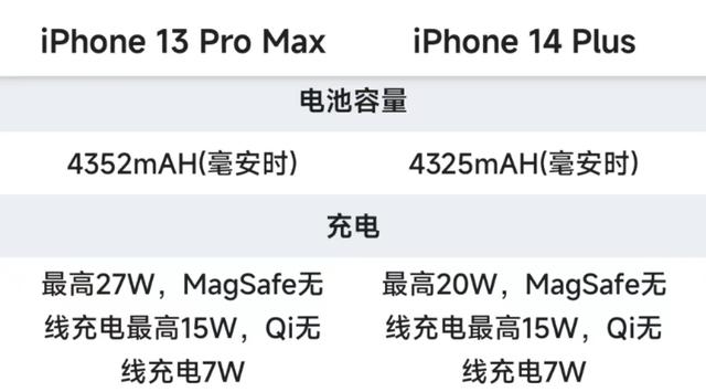 iPhone13 Pro Max14 Plusѡ