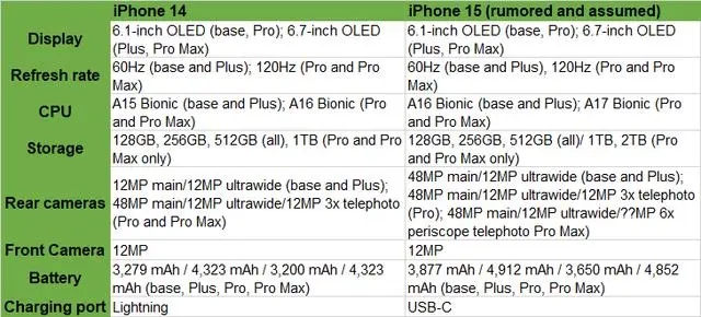 iPhone 15iPhone 14:ش