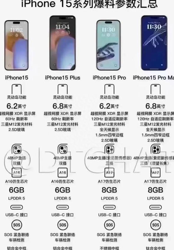 iPhone 15۸񹫲ȫλ콢