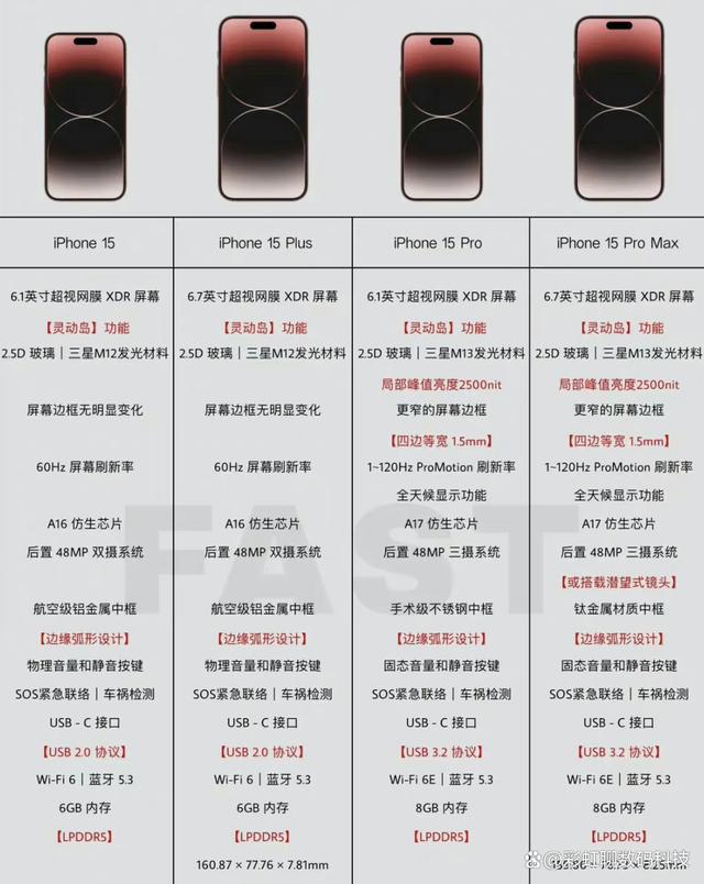 iPhone 15ϵû,׼鶯,ȫϵUSB-Cӿ