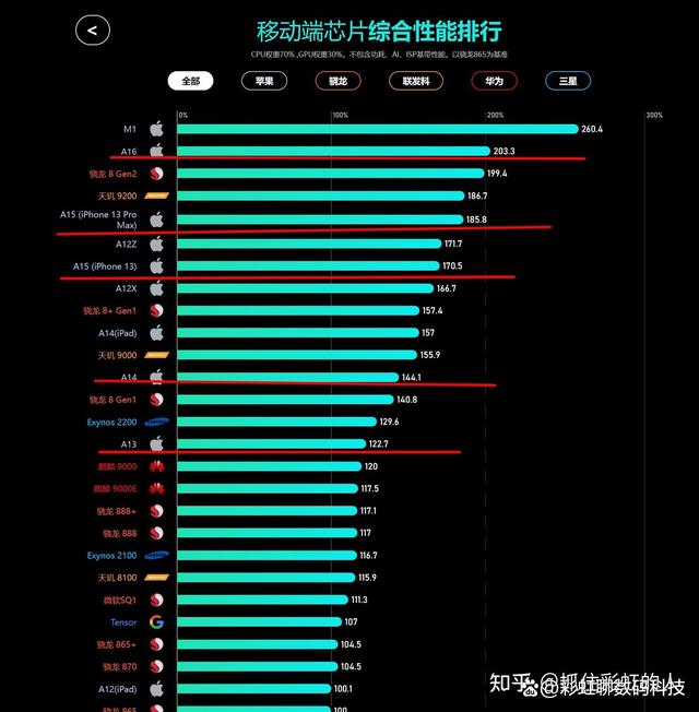 iPhone 15ϵû,׼鶯,ȫϵUSB-Cӿ