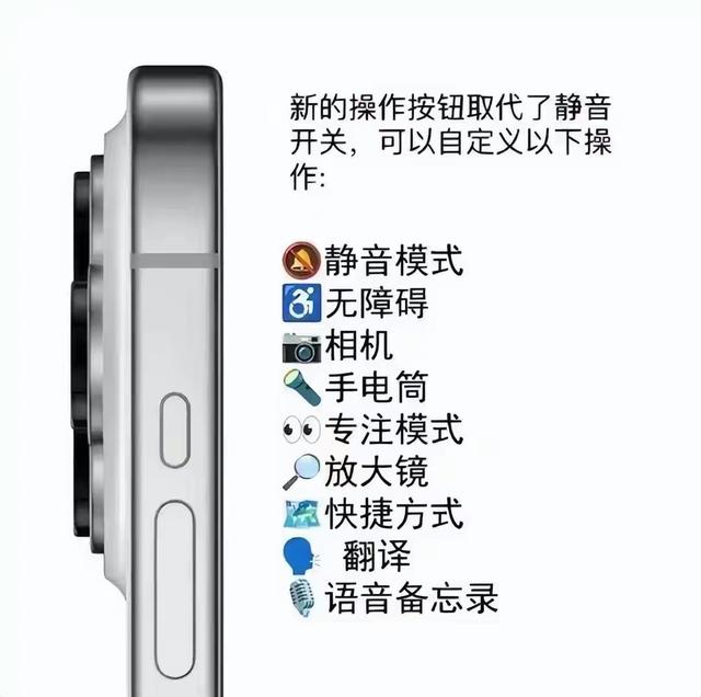 iPhone 15 淨أType-CָProӰ