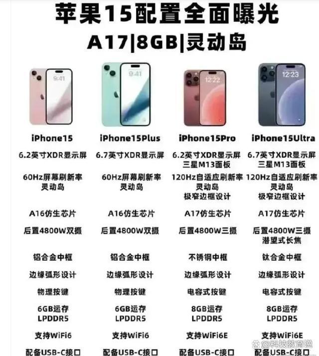 ʧˣiPhone 15ۼ۱عһֵ