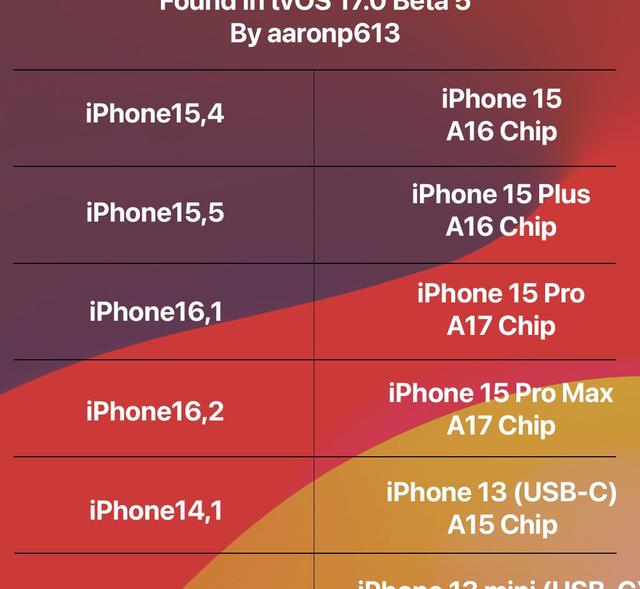 iPhone 15 ѾȷоϲûҪ