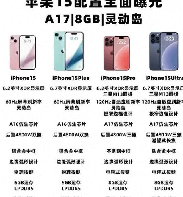 iPhone15𺳷ۡȫع⣡