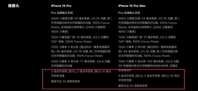 ƻ iPhone15ProMaxռThread缼Maxռȫ³ͷ