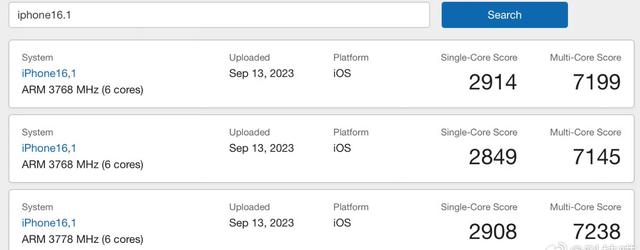 iPhone 15 ProϵGeekBench 6ܷع⣬2900+7100+