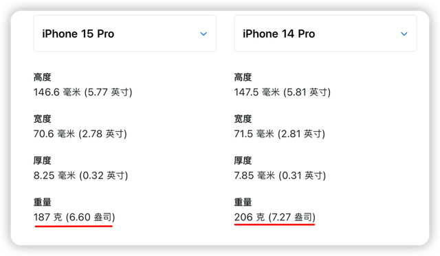 iPhone 15 ƻû˵ϸڣһ±仯