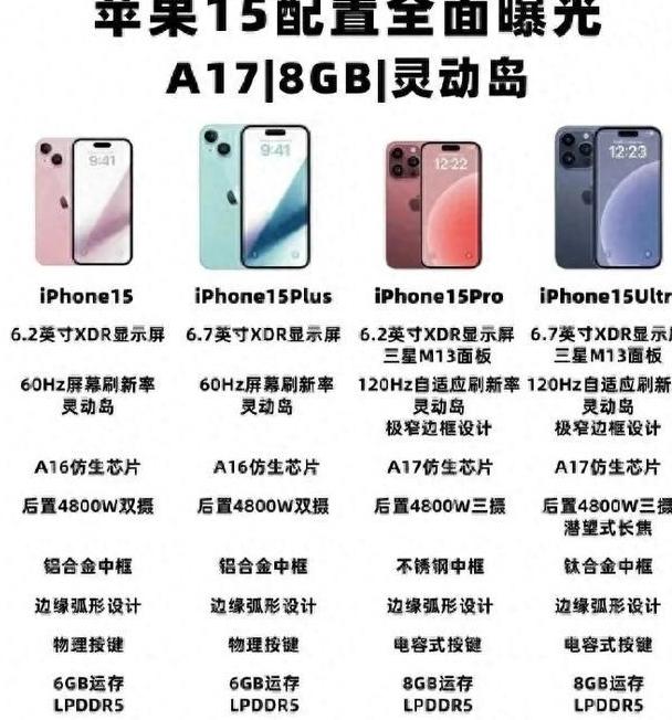 iPhone15ˣ913ȫع⣡