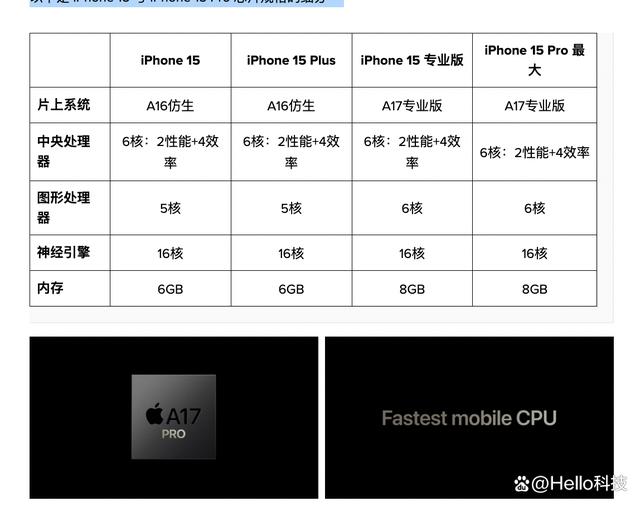 iPhone 15 vs iPhone15 ProӦһ