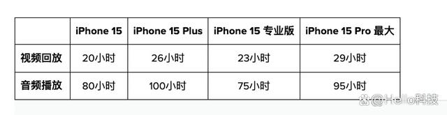 iPhone 15 vs iPhone15 ProӦһ