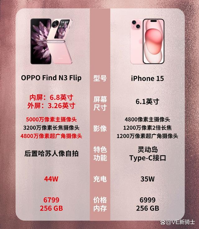 iPhone15Ů۳ģɫϵFind N3 Flip