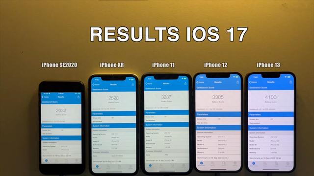 ֪ͨiOS175iPhoneʵ⣬ȫ