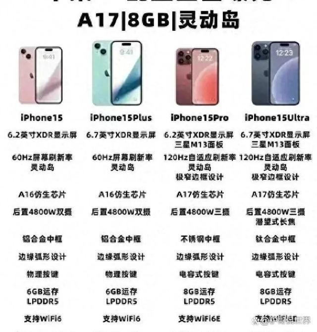 iPhone15ƵƵ²ۣƺƴӡ죬ѵʹį