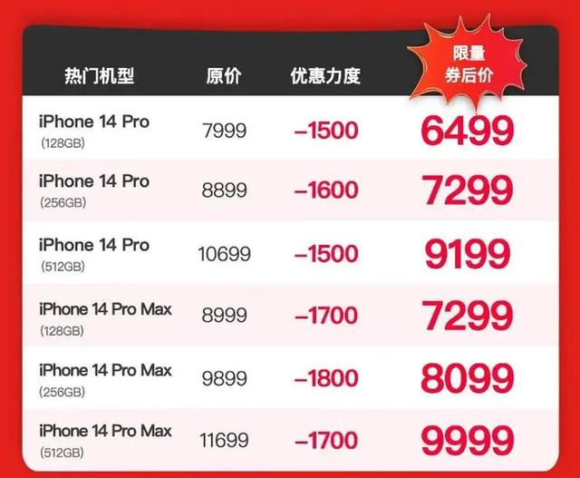 iPhone15ѾiPhone14ProiPhone15ĸֵ֣