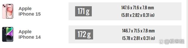 ƻ iPhone 15 vs iPhone 14 ϸԱ
