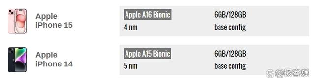 ƻ iPhone 15 vs iPhone 14 ϸԱ