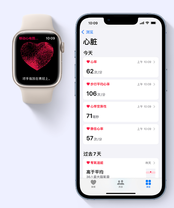 ƻ Apple Watch ĵͼ ECG ܣϸʹ÷