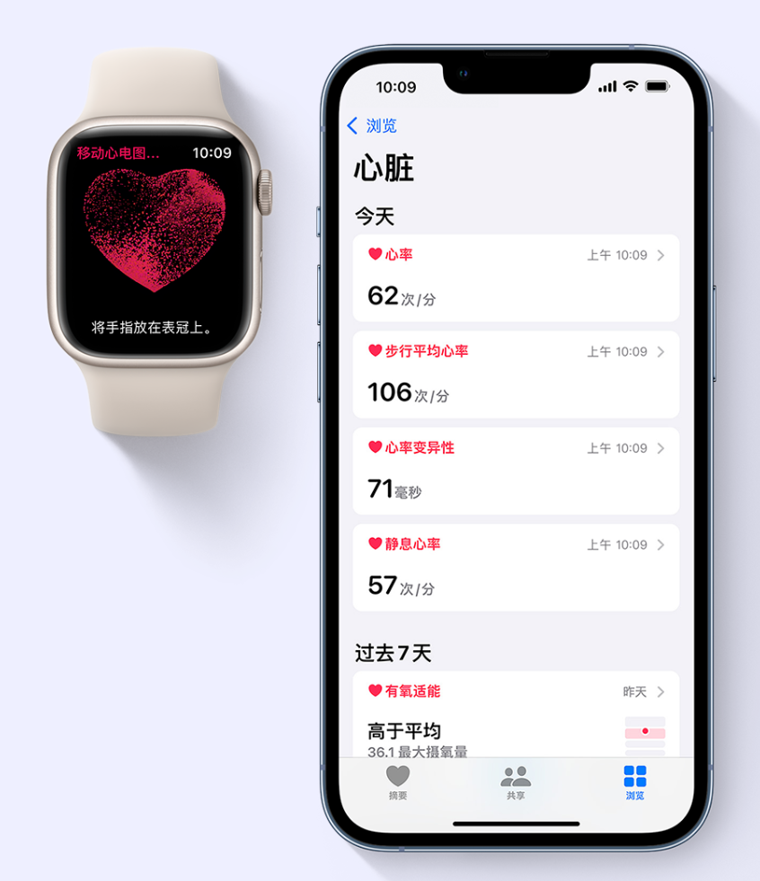 ƻ watchOS 8.3а Apple Watch ʽĵͼ ECG 