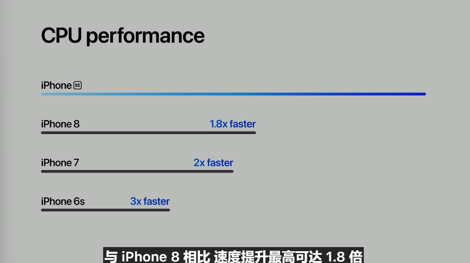 3499 Ԫƻ iPhone SE 3 ʽ A15 оƬ֧ 5G 磬