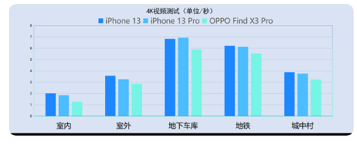 iPhone13źôiPhone13ź