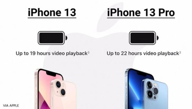 ƻ iPhone 13  iPhone 13 Pro ʵԱȣ̬ˢ¼ȷʵЧ