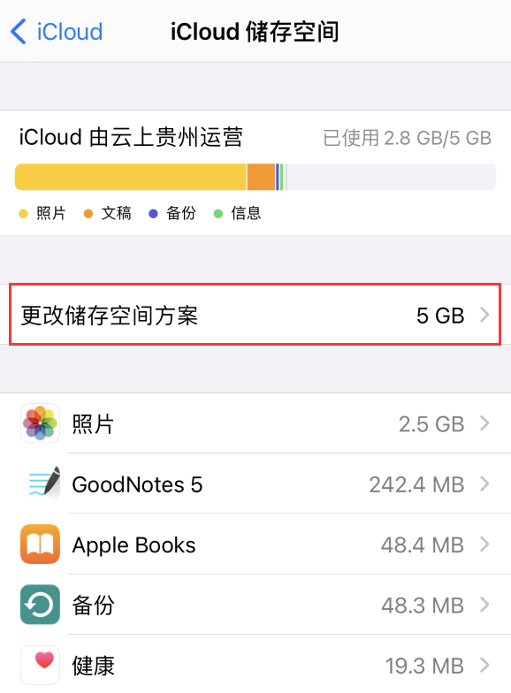 iOS 15 ֡iPhone ռĴʾô죿