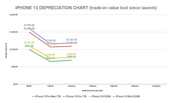 iPhone13кıֵԶκһiPhone