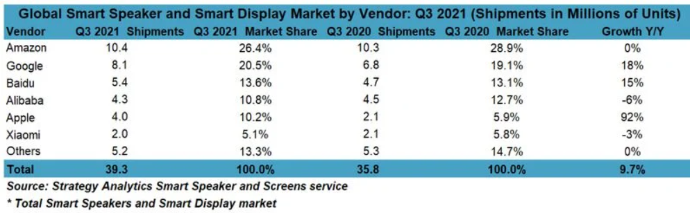 SA  Q3 ȫгݶƻͬȴ 92%