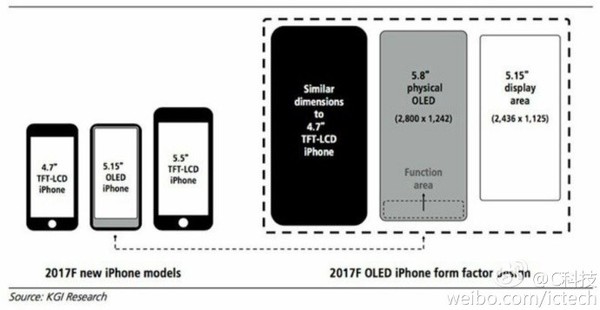 iPhone85.8Ӣ/ⰴҪǼۣ